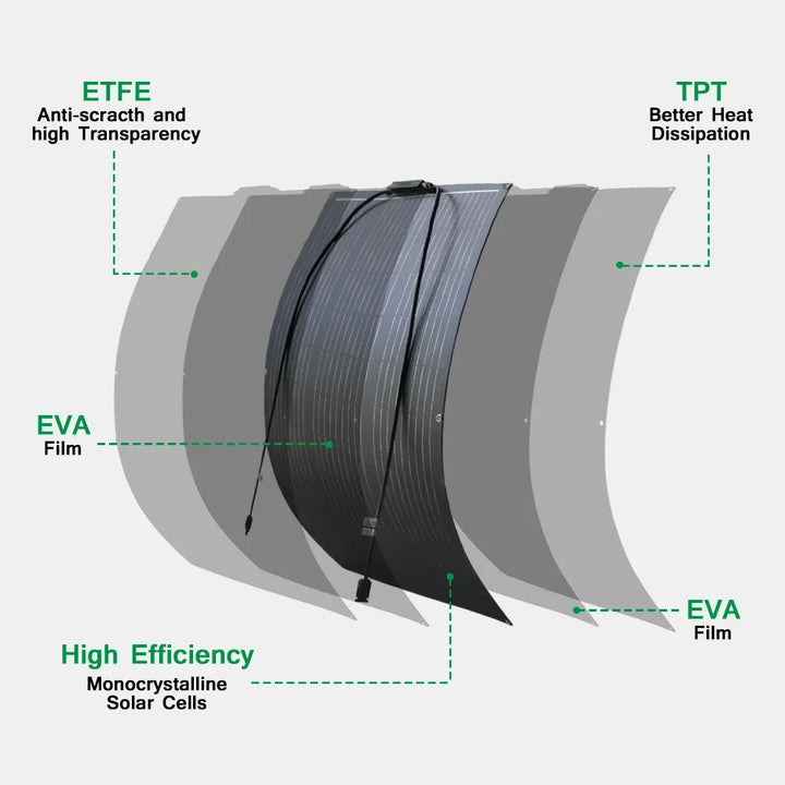 High Efficiency ETFE Flexible Solar Panel Monocrystalline 100W 200W 300W 400W Kit for 12V Battery Charger Off-Grid Power Camping