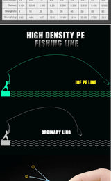 JOF 4 Strand 300M/328Yards 100% PE Braided Fishing Line Multifilament  River Fishing 8LB 10LB 20LB 30LB 35LB 40LB 50LB 60LB 80LB