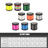 JOF 4 Strand 300M/328Yards 100% PE Braided Fishing Line Multifilament  River Fishing 8LB 10LB 20LB 30LB 35LB 40LB 50LB 60LB 80LB