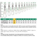 DNDYUJU Rolling Swivel Connectors