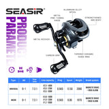 SEASIR Cast-X Baitcasting Reel