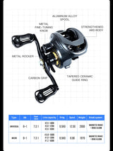 SEASIR Cast-X Baitcasting Reel