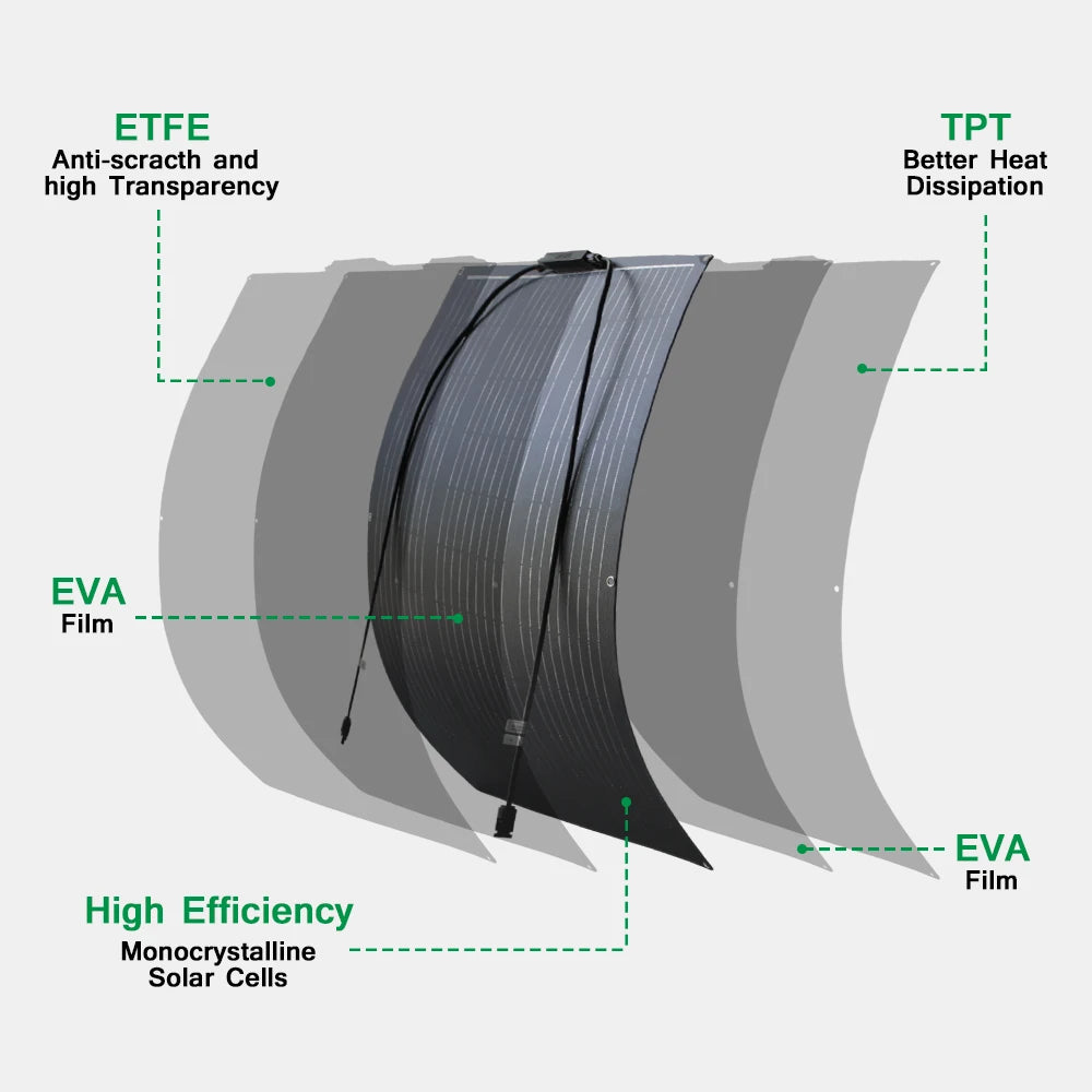 High Efficiency ETFE Flexible Solar Panel Monocrystalline 100W 200W 300W 400W Kit for 12V Battery Charger Off-Grid Power Camping