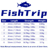 FishTrip Snap Swivel