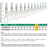 DNDYUJU Rolling Swivel Connectors