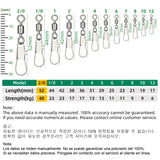 DNDYUJU Rolling Swivel Connectors