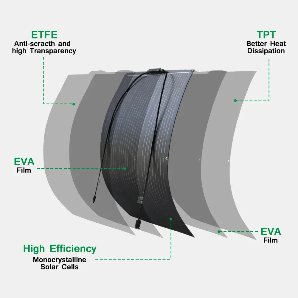 High Efficiency ETFE Flexible Solar Panel Monocrystalline 100W 200W 300W 400W Kit for 12V Battery Charger Off-Grid Power Camping