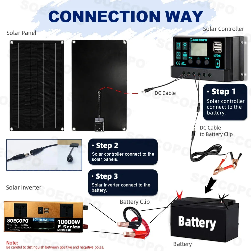 10000W Solar System Complete Kit