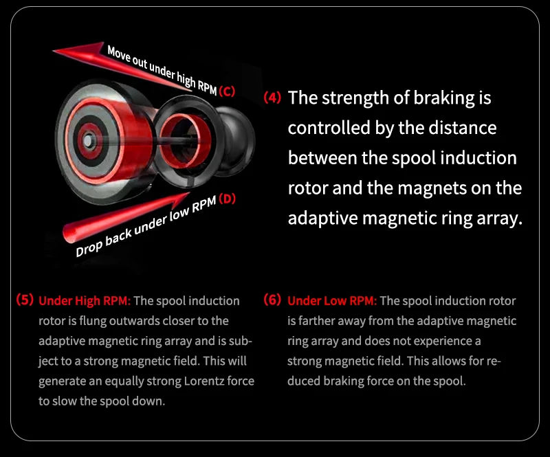 PURELURE ZANA Baitcasting Reel – 139g Aluminum Alloy Frame, 5.8g Spool, 7.6 Gear Ratio, 4KG Drag for Freshwater & Saltwater Fishing