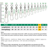 DNDYUJU Rolling Swivel Connectors