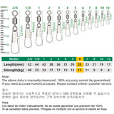 DNDYUJU Rolling Swivel Connectors