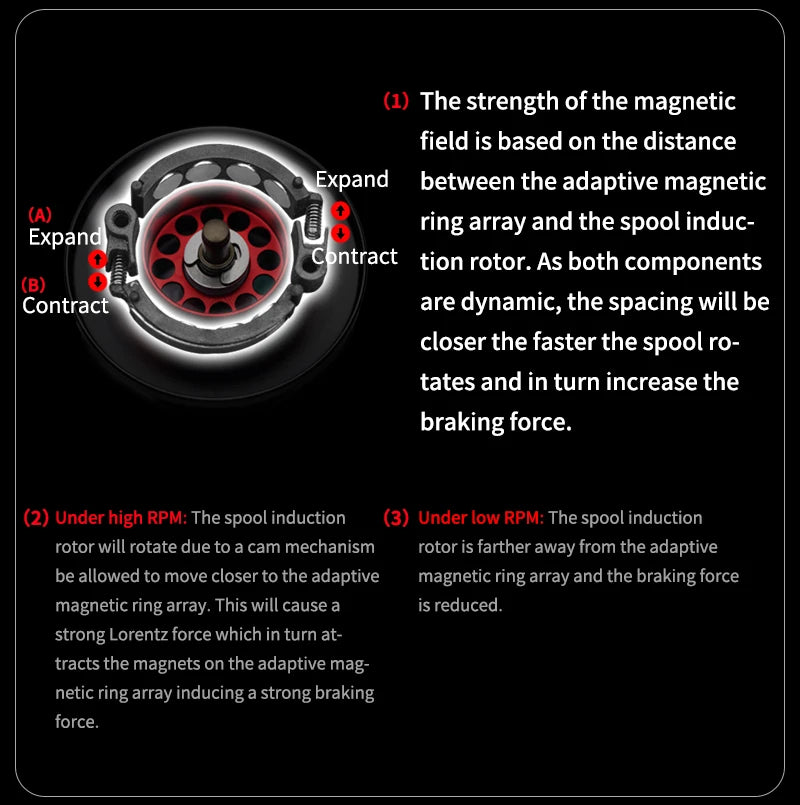 PURELURE ZANA Baitcasting Reel – 139g Aluminum Alloy Frame, 5.8g Spool, 7.6 Gear Ratio, 4KG Drag for Freshwater & Saltwater Fishing