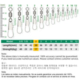 DNDYUJU Rolling Swivel Connectors