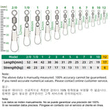 DNDYUJU Rolling Swivel Connectors