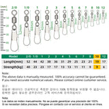 DNDYUJU Rolling Swivel Connectors