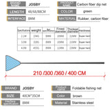 JOSBY Telescoping Foldable Fishing Landing Net – 2.1m/3m/4m Lightweight Carbon Fiber Pole for Carp & Sea Fishing