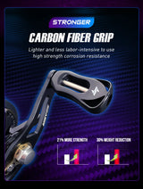 SEASIR Cast-X Baitcasting Reel