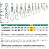 DNDYUJU Rolling Swivel Connectors
