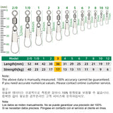 DNDYUJU Rolling Swivel Connectors