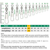 DNDYUJU Rolling Swivel Connectors