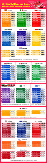 10000W Solar System Complete Kit