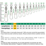 DNDYUJU Rolling Swivel Connectors