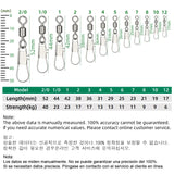 DNDYUJU Rolling Swivel Connectors