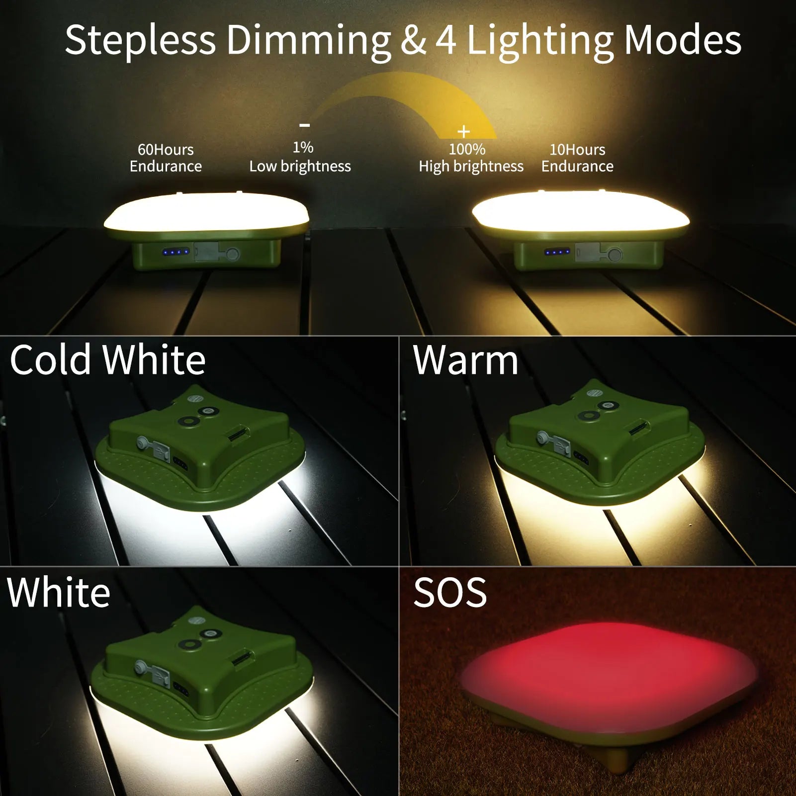 MOSLIGHTING Outdoor LED Camping Light