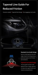 PURELURE ZANA Baitcasting Reel – 139g Aluminum Alloy Frame, 5.8g Spool, 7.6 Gear Ratio, 4KG Drag for Freshwater & Saltwater Fishing