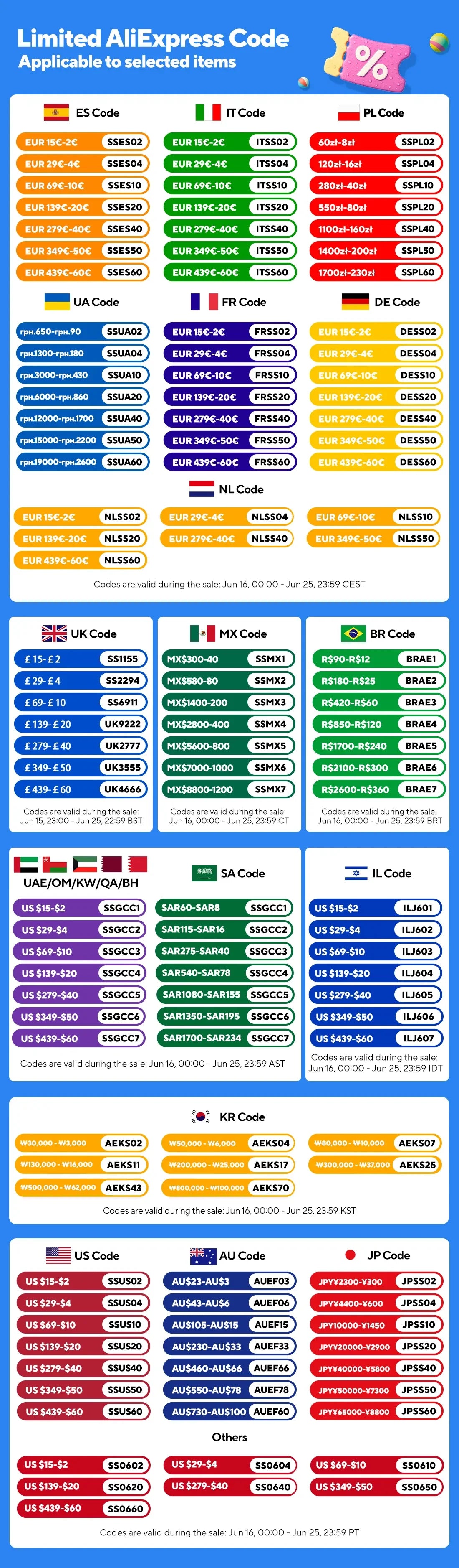 High Efficiency ETFE Flexible Solar Panel Monocrystalline 100W 200W 300W 400W Kit for 12V Battery Charger Off-Grid Power Camping